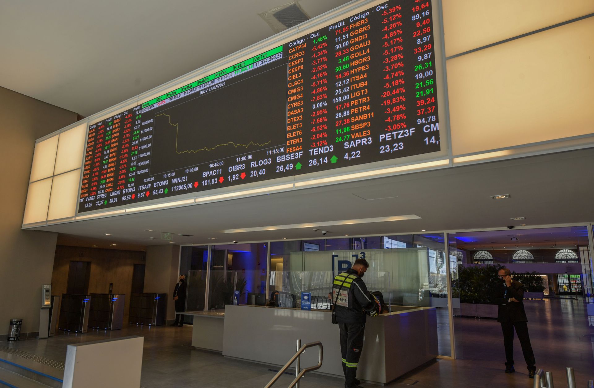 An electronic board shows the index chart at the Sao Paulo Stock Exchange after shares in Brazilian state oil giant Petrobras plunged amid news of a leadership shake-up on Feb. 22, 2021. 