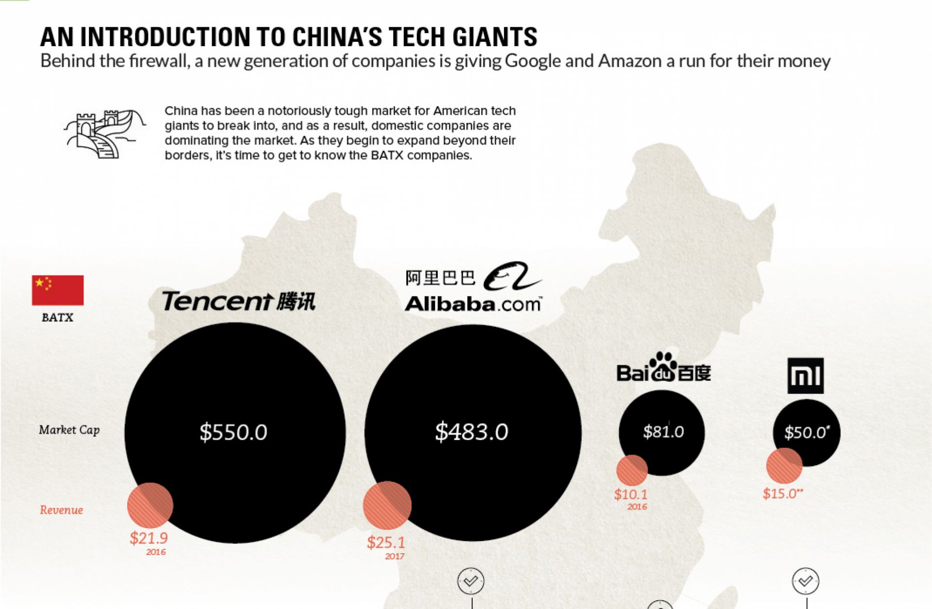 Chinese tech firms may not get the same media attention that their U.S. counterparts do, but their growth is every bit as staggering.