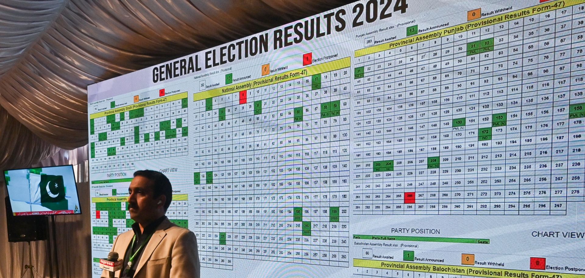 A journalist stands in front of a screen displaying live election results during a televised broadcast in Islamabad, Pakistan, on Feb. 9, 2024, a day after national elections were held in the country.