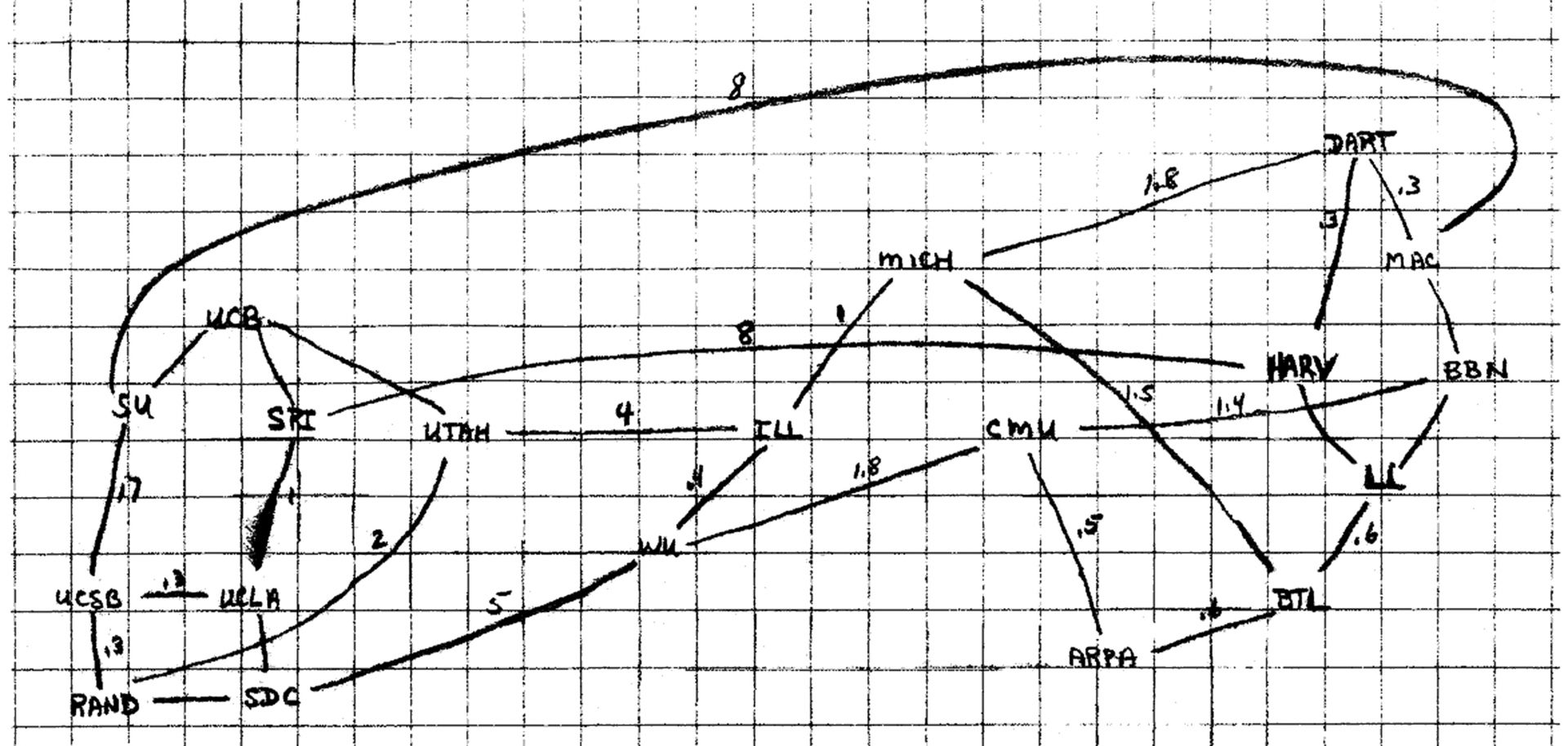This sketch from 1969 shows the theoretical outlines of a network of linked computers. It was realized in the ARPANET, which formed the backbone of the modern internet.