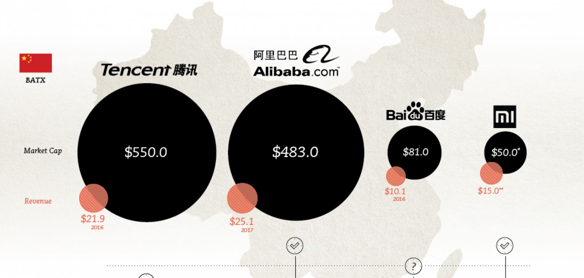 Chinese tech firms may not get the same media attention that their U.S. counterparts do, but their growth is every bit as staggering.