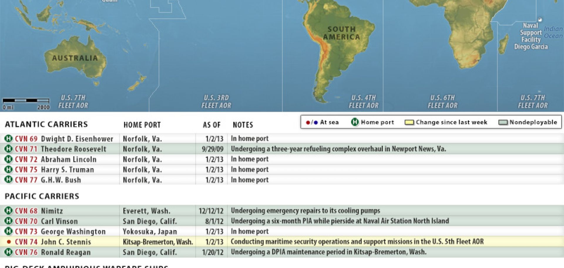 U.S. Naval Update Map: Jan. 2, 2013