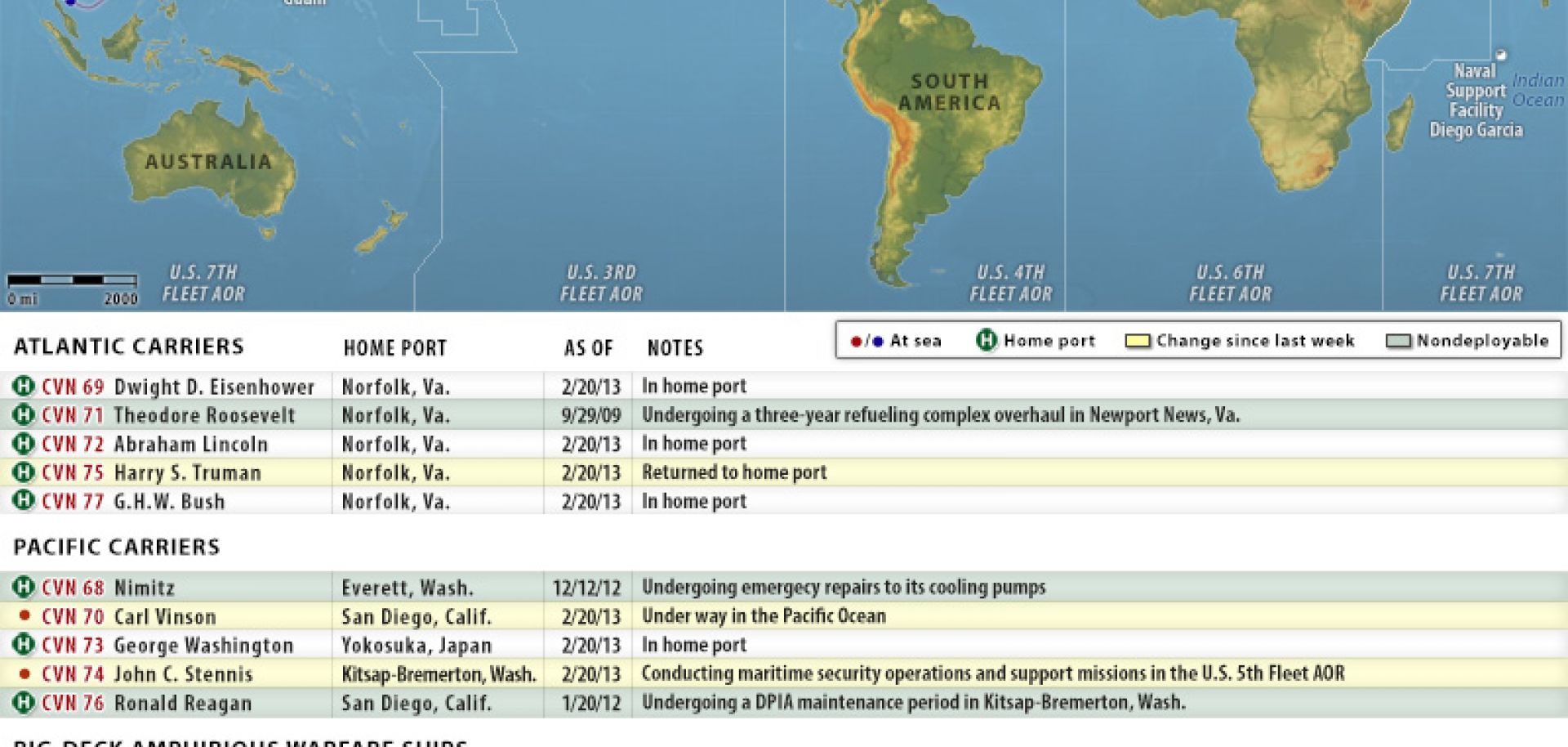 U.S. Naval Update Map