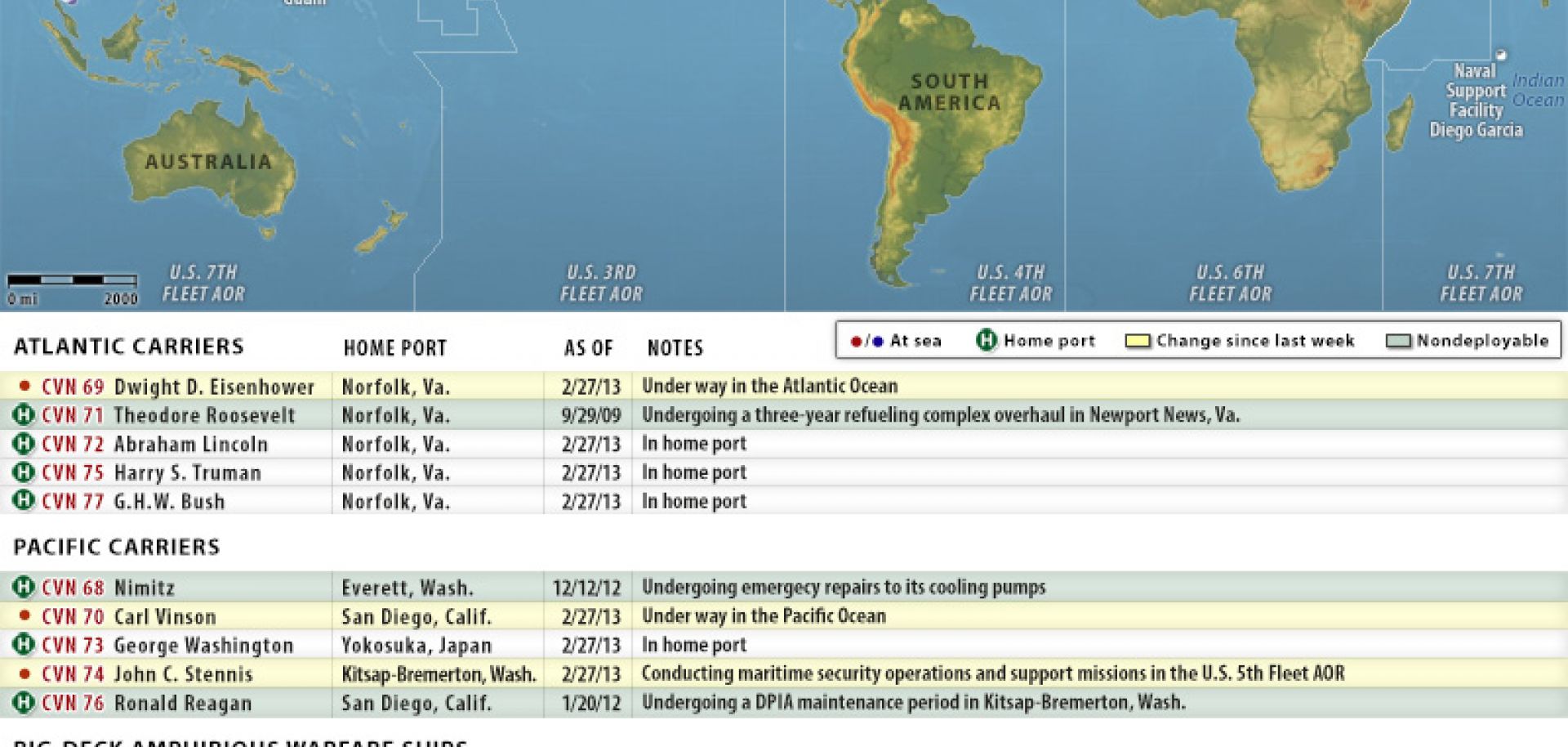 U.S. Naval Update Map: Feb. 28, 2013