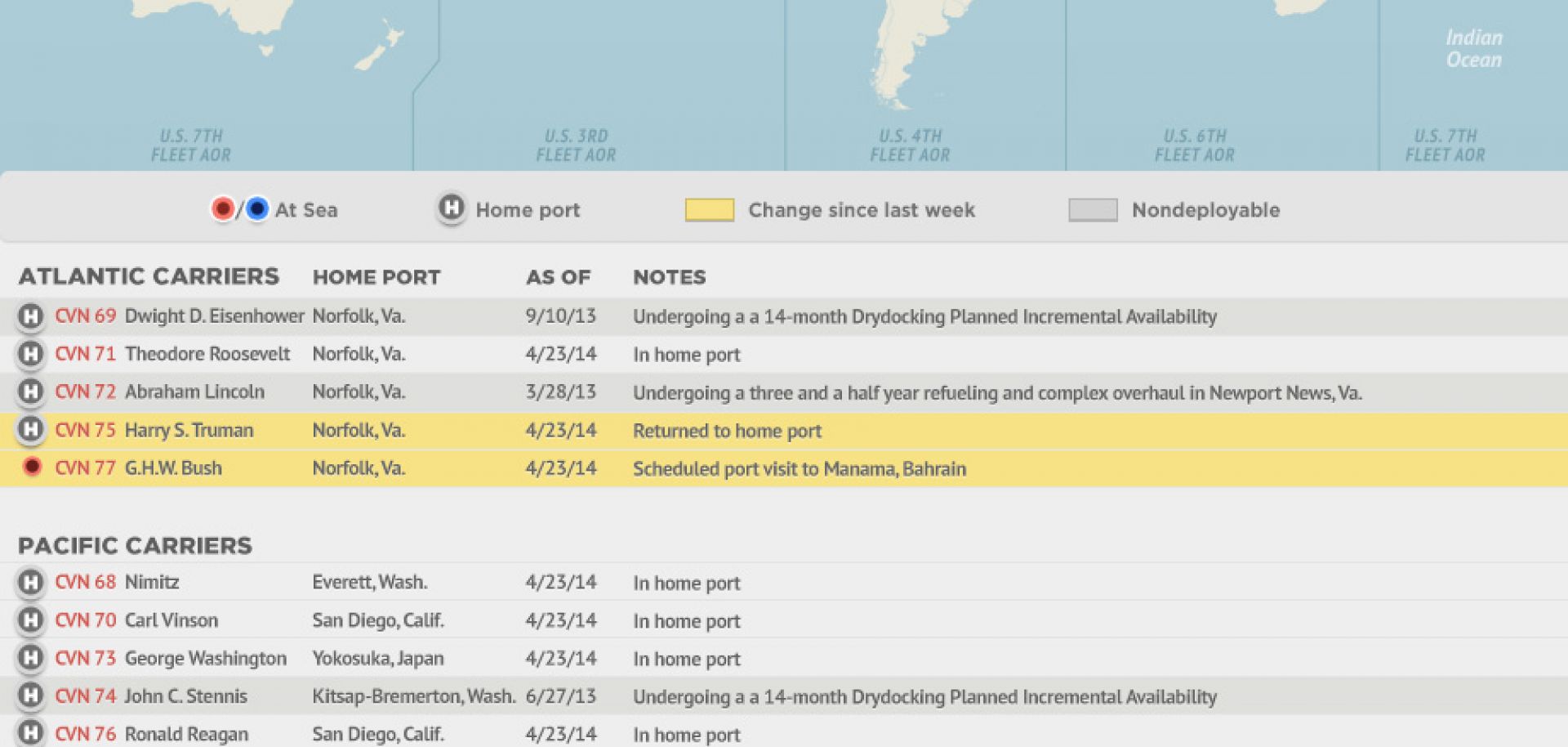 U.S. Naval Update: April 24, 2014