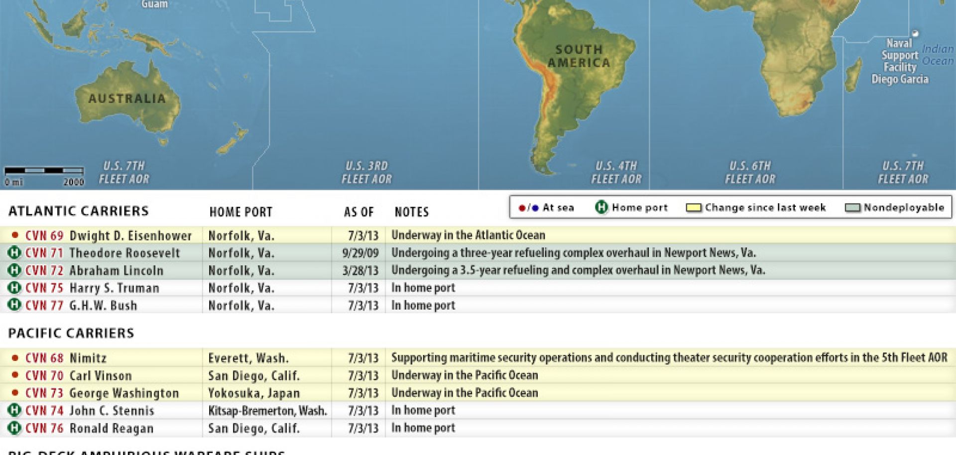 U.S. Naval Update Map: July 4, 2013