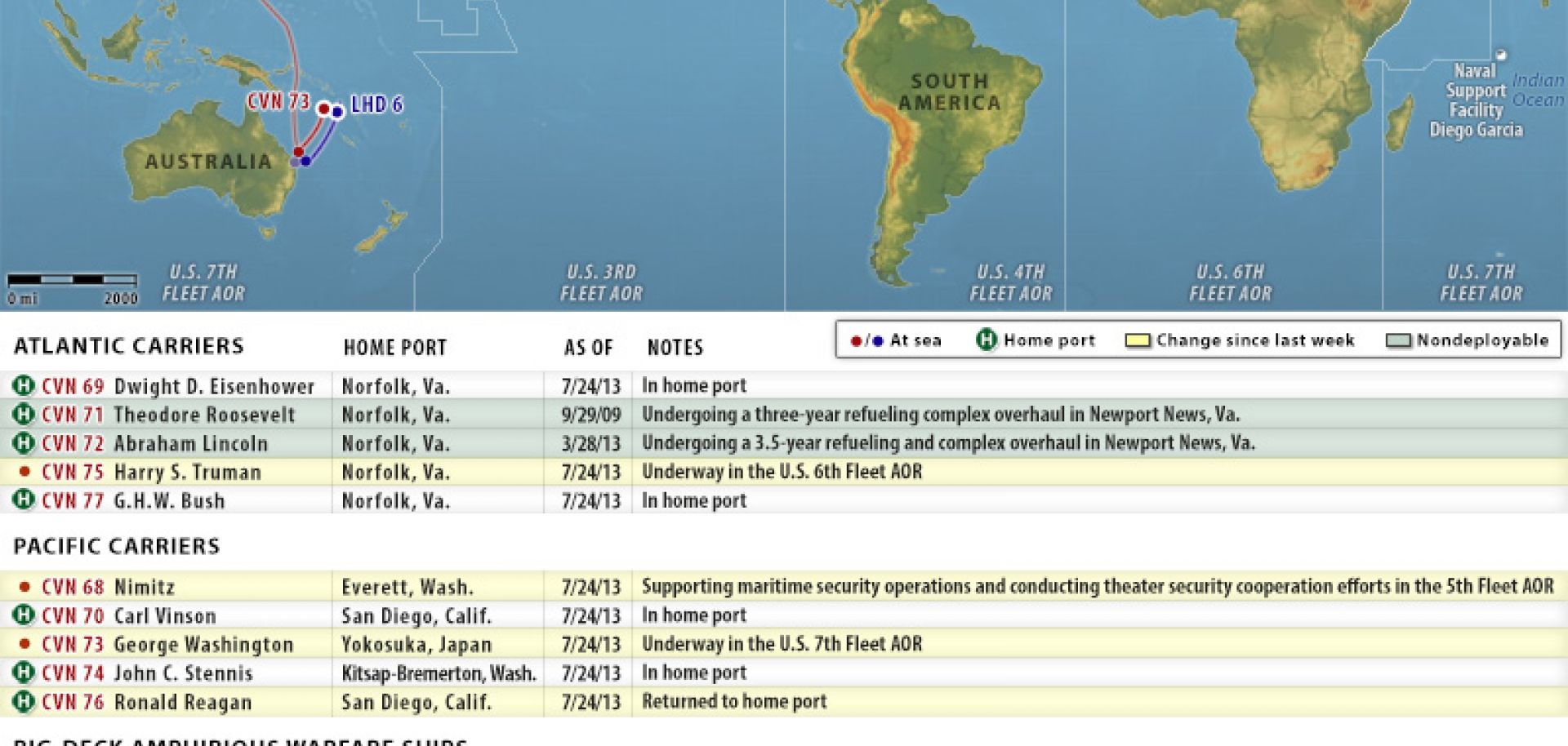 U.S. Naval Update Map: July 25, 2013