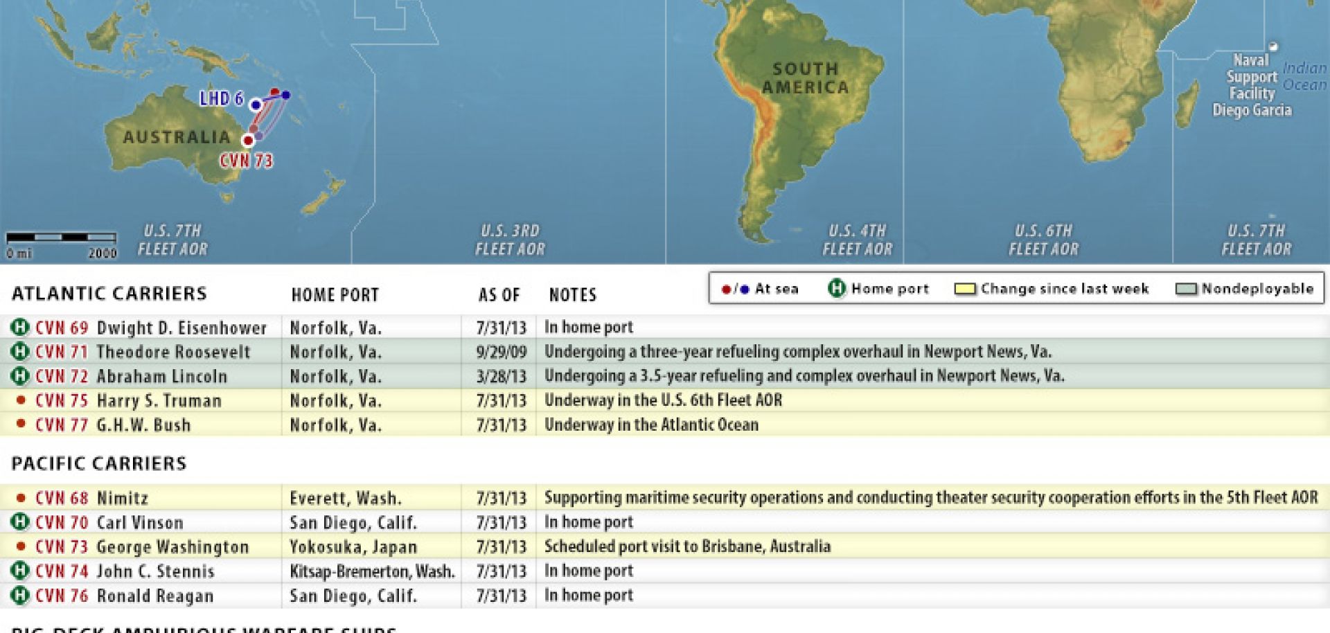 U.S. Naval Update Map: Aug. 1, 2013