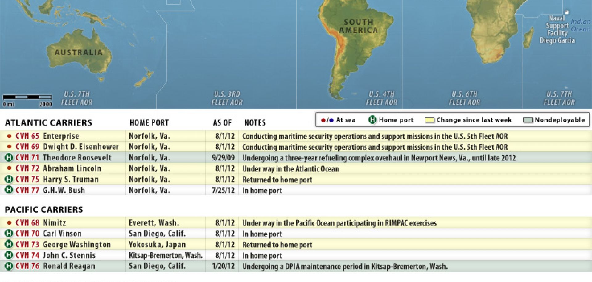 U.S. Naval Update Map: Aug. 1, 2012
