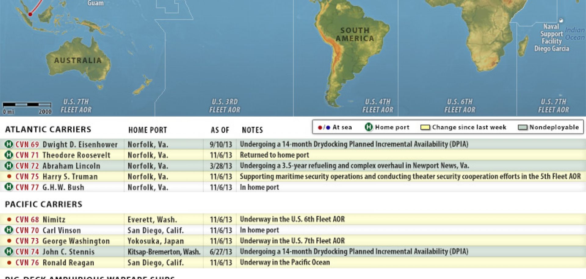 U.S. Naval Update Map: Nov. 7, 2013