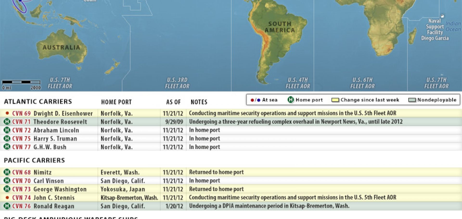 U.S. Naval Update Map: Nov. 21, 2012