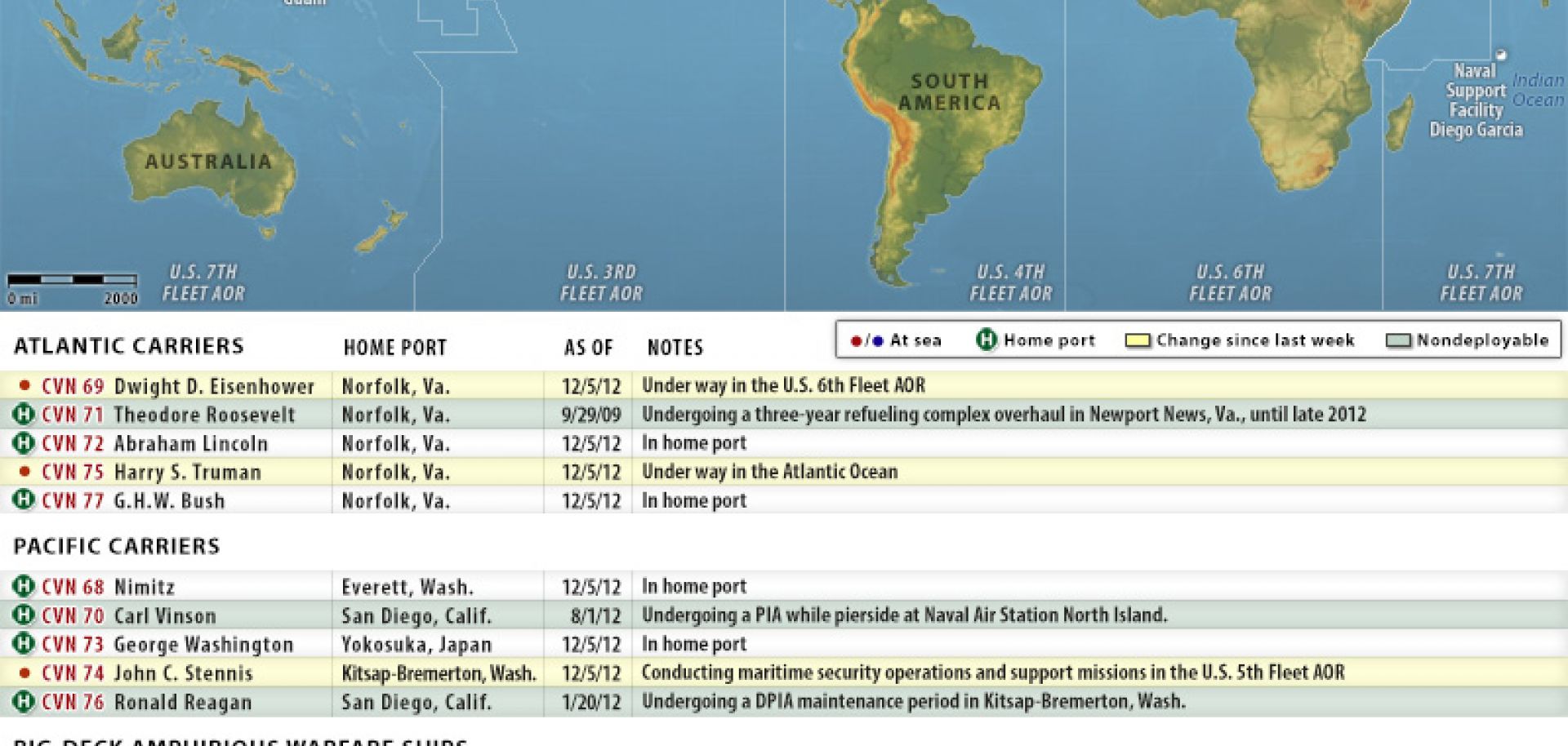 U.S. Naval Update Map: Dec. 5, 2012