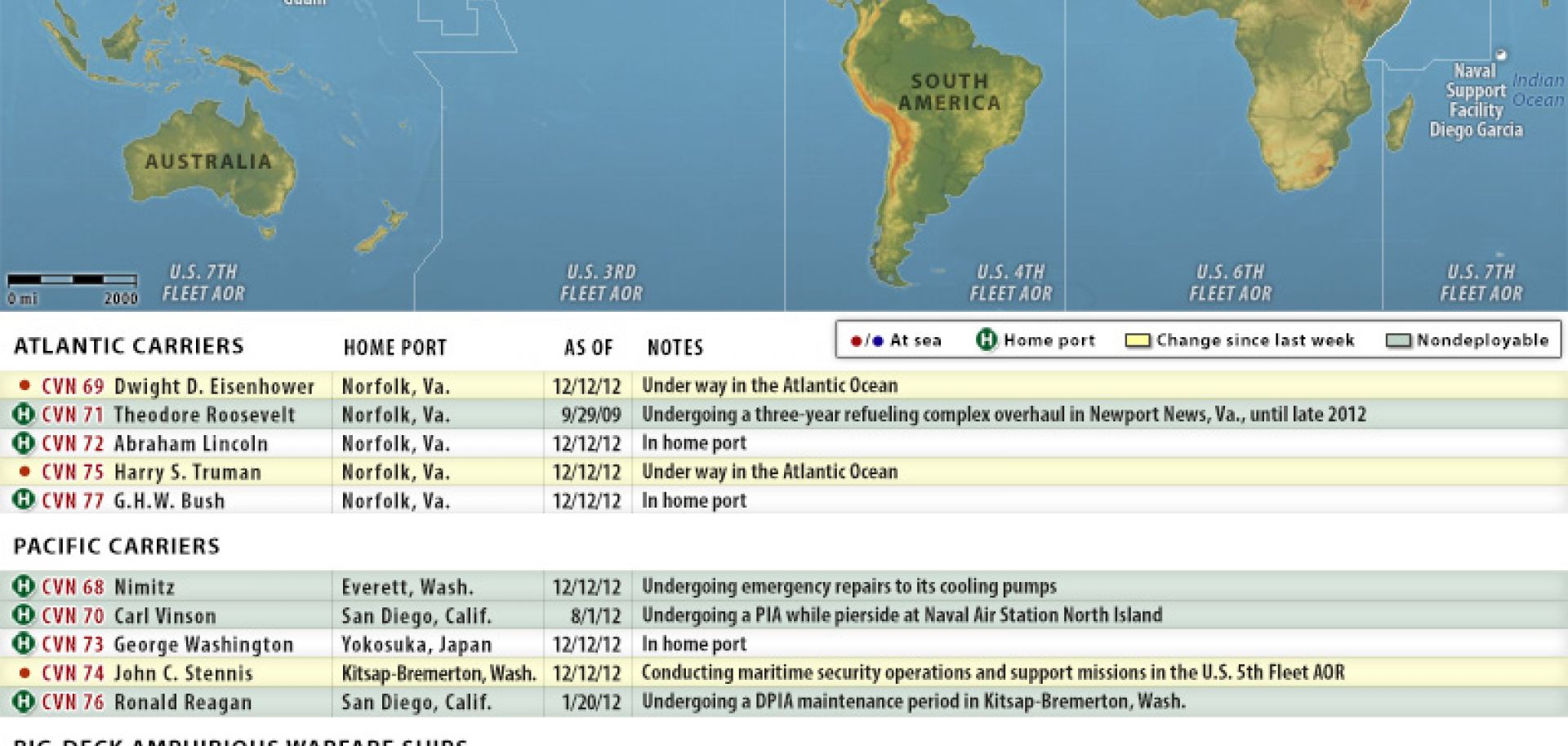 U.S. Naval Update Map: Dec. 12, 2012