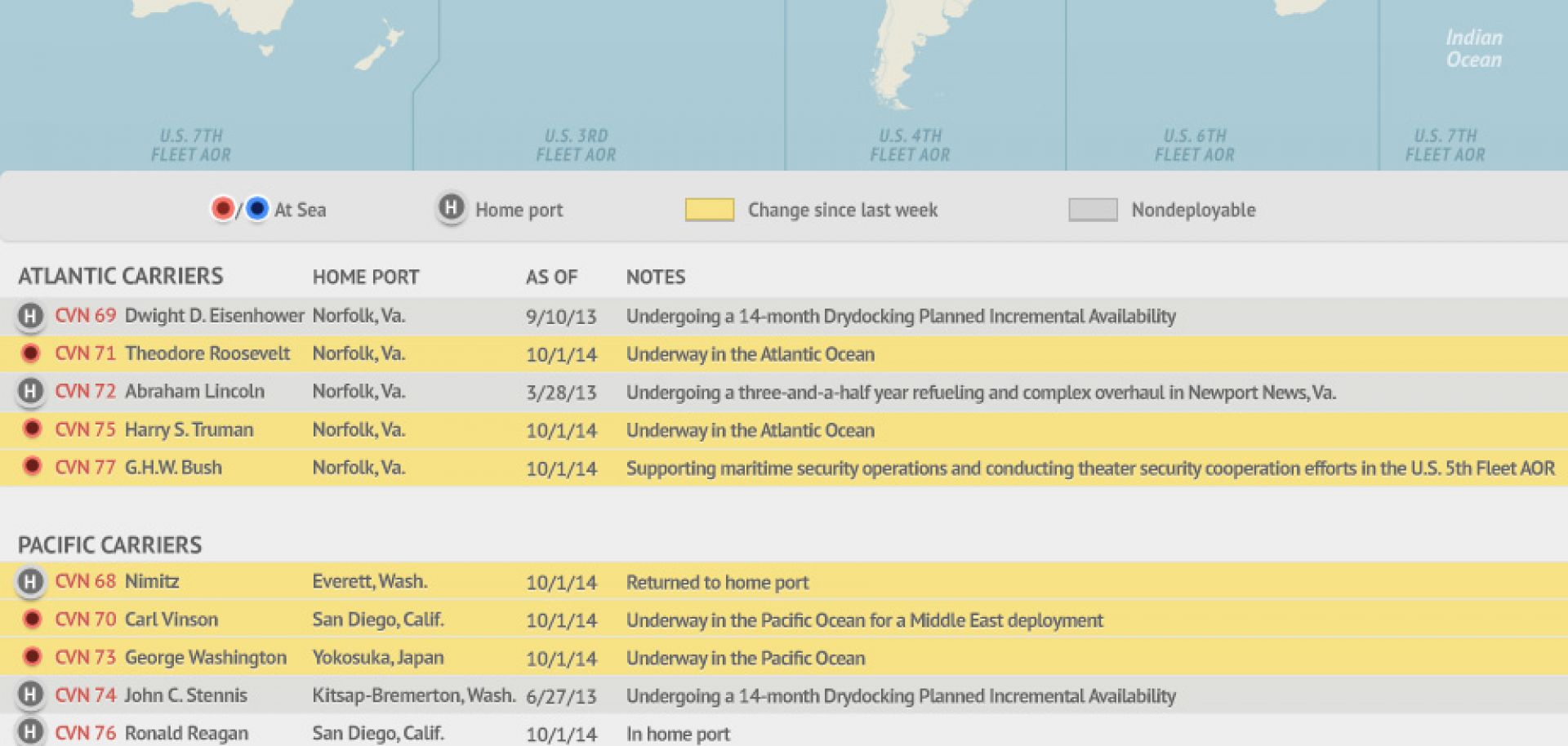 U.S. Naval Update Map: Oct. 2, 2014